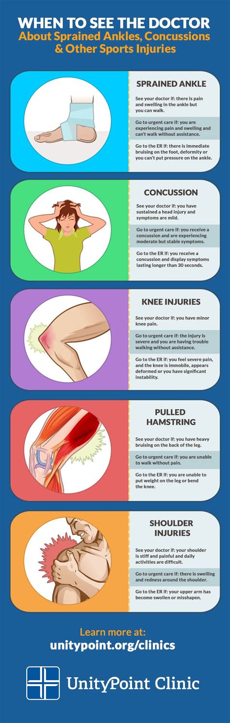 When to See the Doctor About Sports Injuries - UnityPoint Health