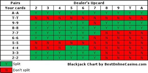 When to Split in Blackjack Splitting Cards Explained for Dummies