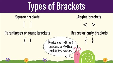When to Use Brackets and Parentheses Examples Grammar