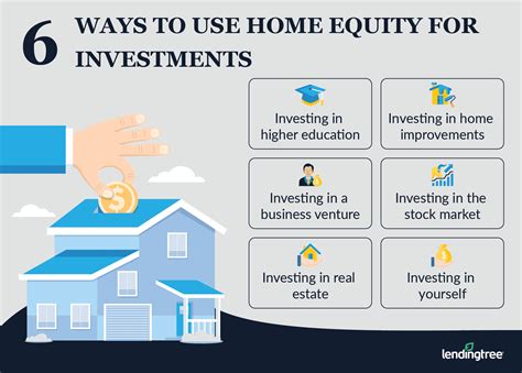 When to Use Home Equity For Cash​