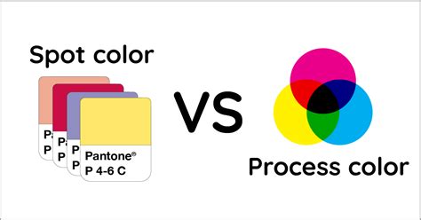 When to Use Spot Colors Versus Process Colors Or Both 