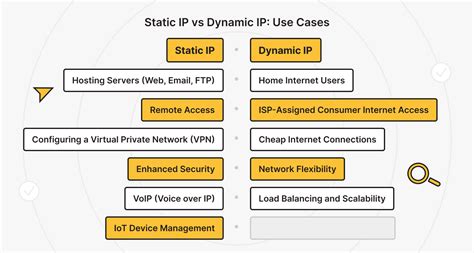 When to Use a Static IP Address