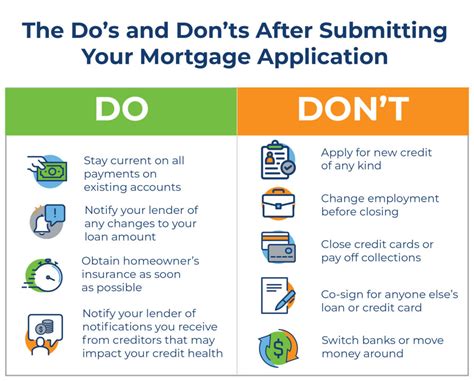 Two-year standard waiting period. One-year waiting period for extenuating circumstances. 580 minimum credit score (500-579 is permitted with a 10% down payment) 3.5% minimum down payment (10% if credit score is between 500 and 579) Permission from bankruptcy court to apply for a mortgage if still in repayment.