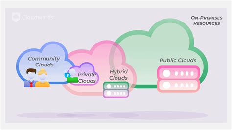When to avoid public cloud