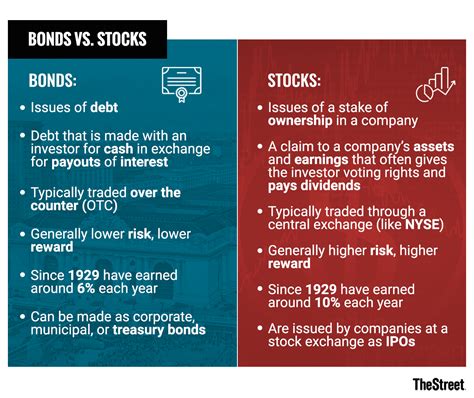 When to buy bonds vs stocks. Things To Know About When to buy bonds vs stocks. 