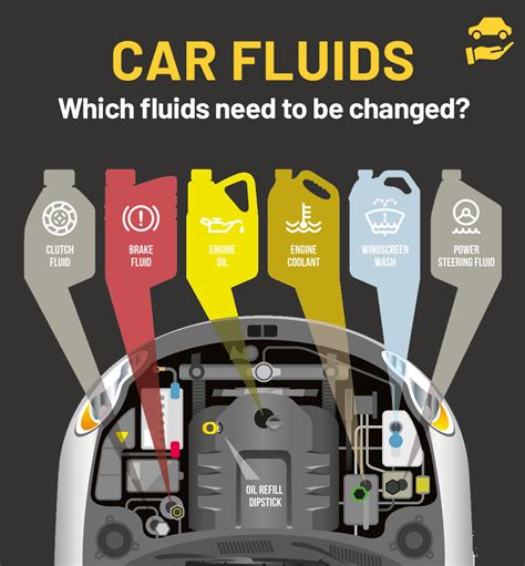 When to change fluids in your car