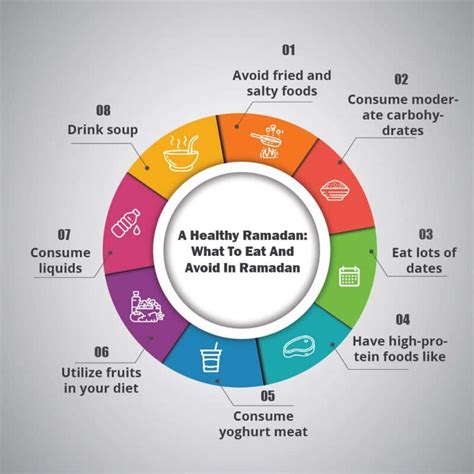 When to eat in ramadan