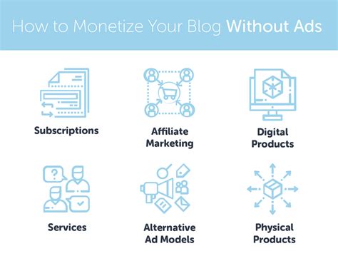 When to monetize your blog