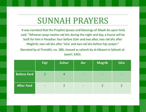 When to pray sunnah prayers.  Join online prayer groups, listen to lectures on Sunnah Fi...