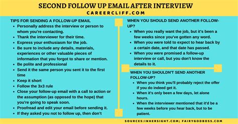 When to send follow up email after second interview.  Find out when and ...