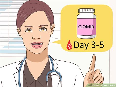 When to take clomid in cycle