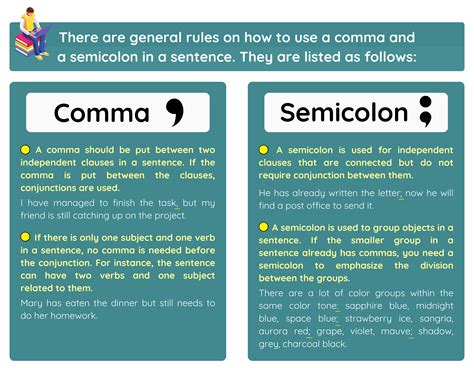 When to use a semicolon instead of a comma. 2: You use it when making a list of items that already includes commas. Use the semicolon to separate list items rather than a comma to increase clarity for the reader. My favorite clothes are my purple sweater; my red dress, … 