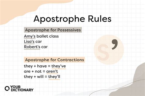 When to use an apostrophe after an s. To show possession when a plural noun ends in an "s," put the apostrophe after the "s." The dogs' collars matched their leashes. Don't use apostrophes t... 