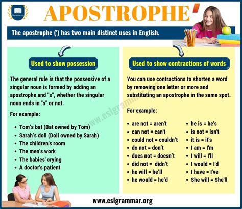 When to use apostrophe in name