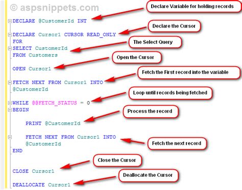 When to use cursor in sql server