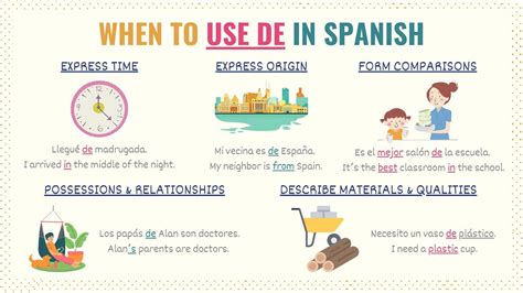 When to use de in spanish