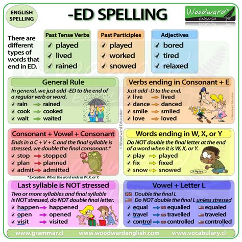 When to use ed in english grammar