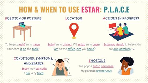 When to use estar in spanish