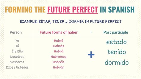 When to use future perfect in spanish