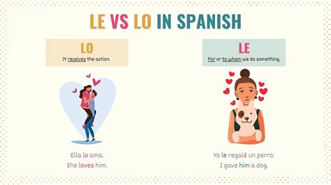 When to use los in spanish