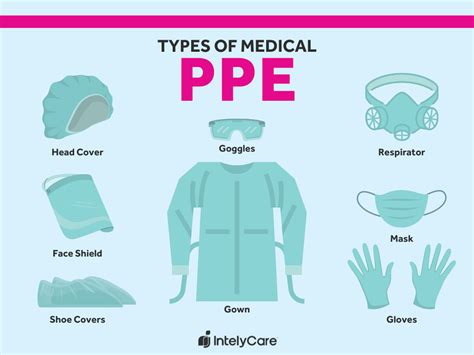 When to use ppe in healthcare