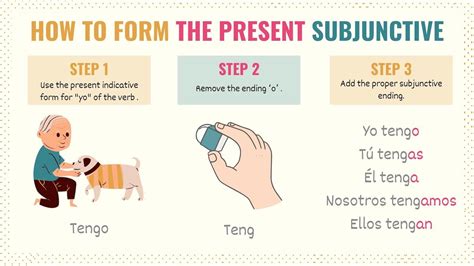 When to use present subjunctive in spanish