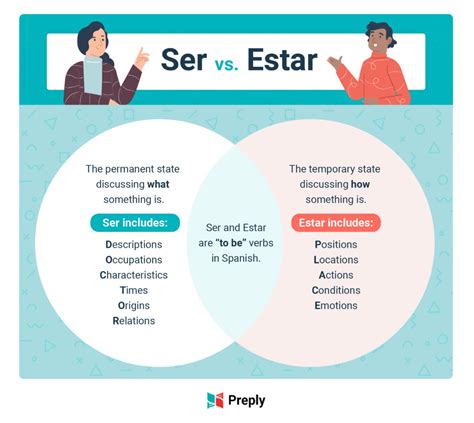 When to use ser and estar? - apamariea.keystoneuniformcap.com