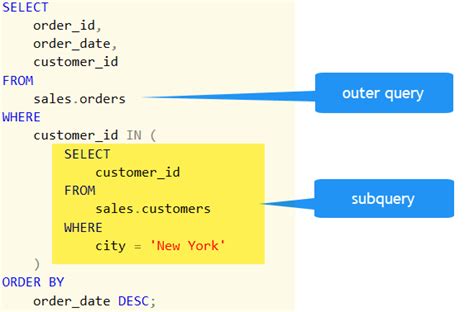 When to use subquery in sql
