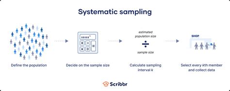 When to use systematic sampling. .  <a href=https://www.volkswagen-mogilev.by:443/a...