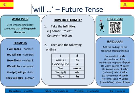 When to use the future vs. conditional in Spanish