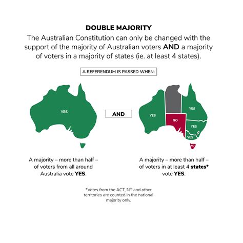 When two of Australia