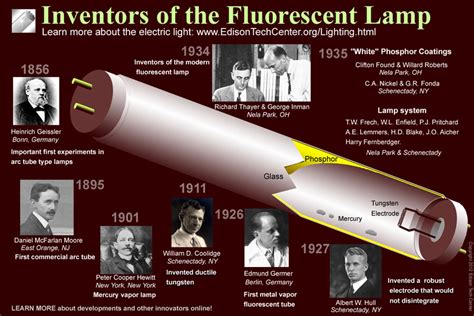 When was fluorescent lamp invented