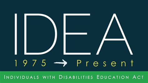When was idea passed. Individuals with Disabilities Education Act (IDEA) 1997/Services to Parentally Placed. The Individuals with Disabilities Education Act of 1997 requires every state to have in effect policies and procedures to ensure a free appropriate public education (FAPE) for all students with disabilities. Why was IDEA passed? 