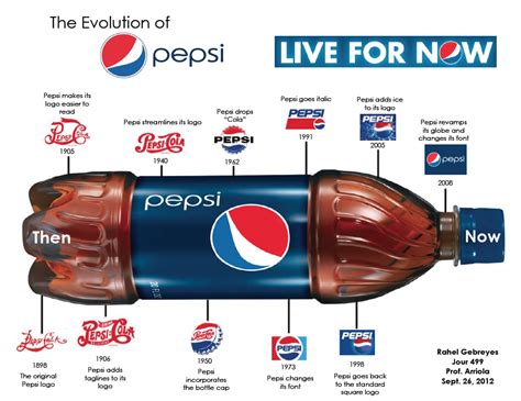 When was pepsi invented 1898