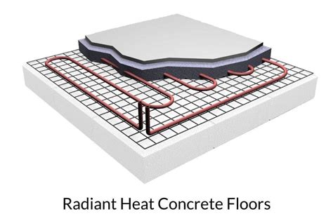 When water is heated