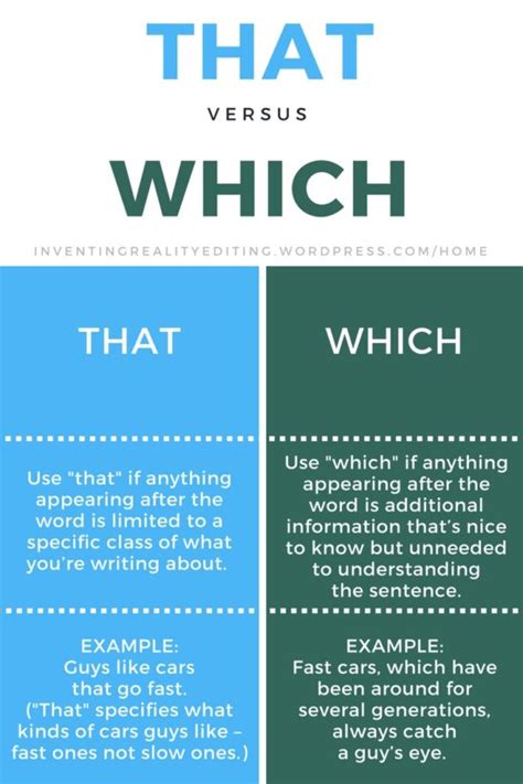 When we use which in a sentence