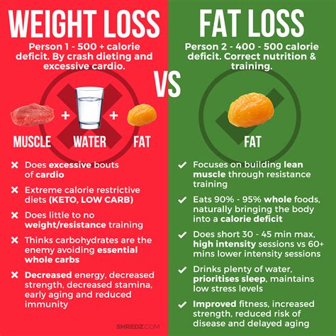When weight loss is a problem YOU Magazine