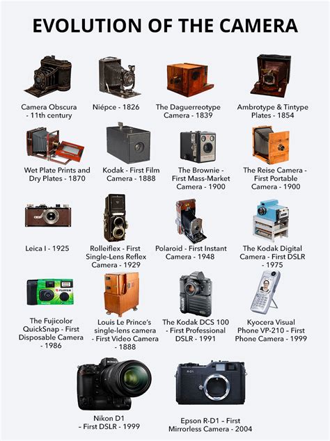 When were cameras invented