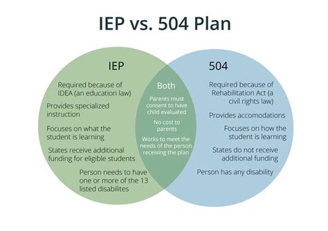 One of the most important parts of the special education process is creating a plan for your child’s education. This plan is called the Individualized Education Program, or the IEP. ( 6) The IEP is the foundation for your child’s education, and you are a very important member of the team that develops it.. 