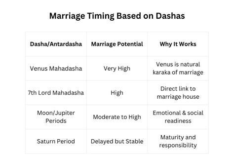 When will i get married calculator.  As Marriage is Divine.  How does this When...