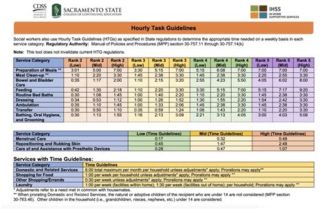 When will ihss workers get a raise.  View the increases below.  Because IHSS is set up to negot...