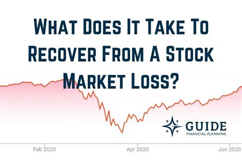 When will stock market recover. Things To Know About When will stock market recover. 