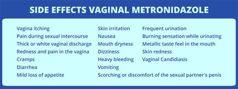 When will the metronidazole take effect on my vaginal discharge?