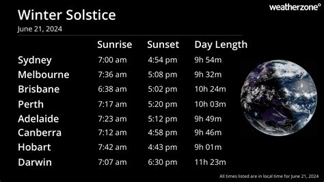 When will winter end in melbourne