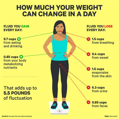 When you fart, do you lose weight or gain weight? Why ...