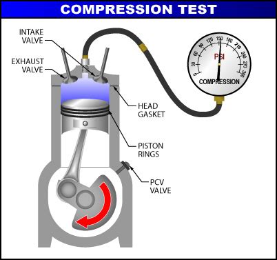 When you shave a cylinder head for compression, do you need to …