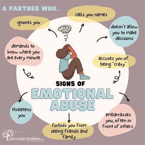 When your husband is abusive