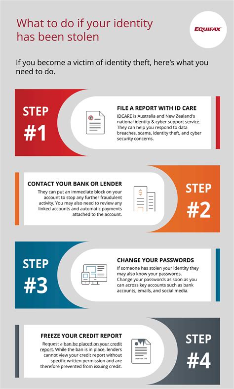 When your identity is stolen