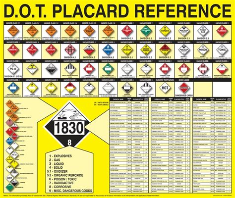 Where Do You Put Hazmat Placards? - LPS Industries