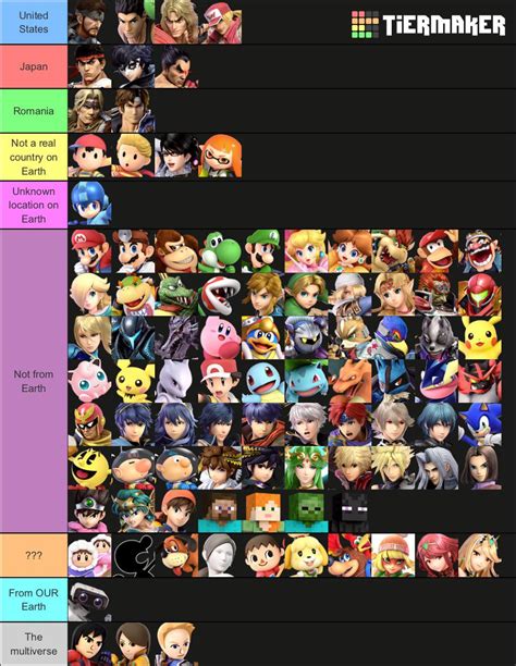 Where I Scale Some Smash Fighters & My Prefered Opponents For …